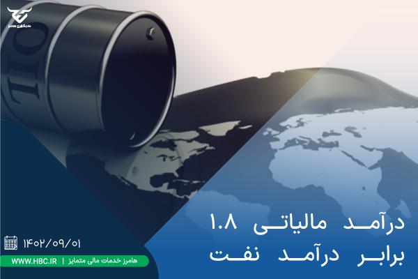 درآمد مالیاتی ۱.۸ برابر درآمد نفت