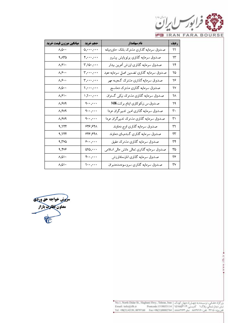 گزارش الزام افشای اطلاعات عرضه اولیه سهام شرکت ها